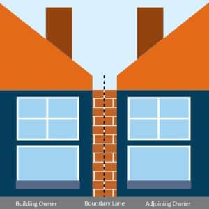 Understanding Party Wall Agreements in Essex: Your Guide to Smooth Home Extensions
